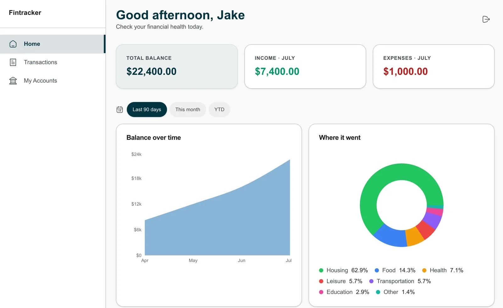FinTracker dashboard showing total balance, monthly income and expenses, and charts