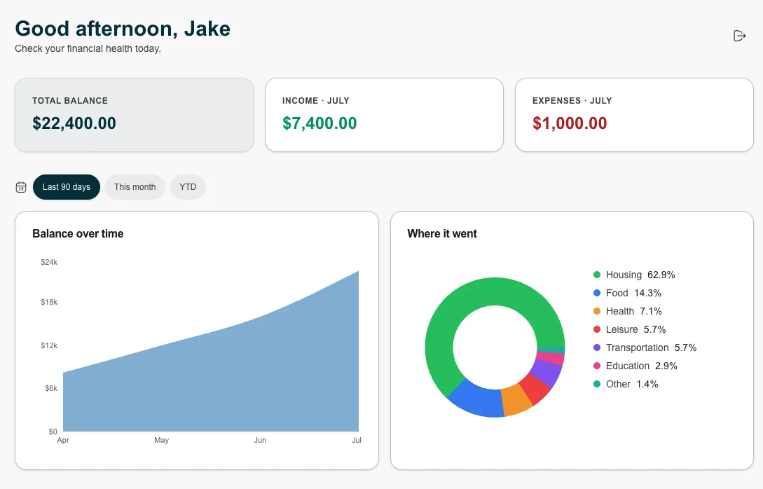 FinTracker reports showing income, expense and net balance over time